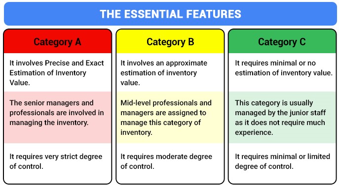 abc analysis tool