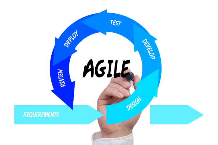 Agile cycle in from requirements till review in Blue color