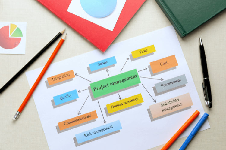 flow diagram of project management features