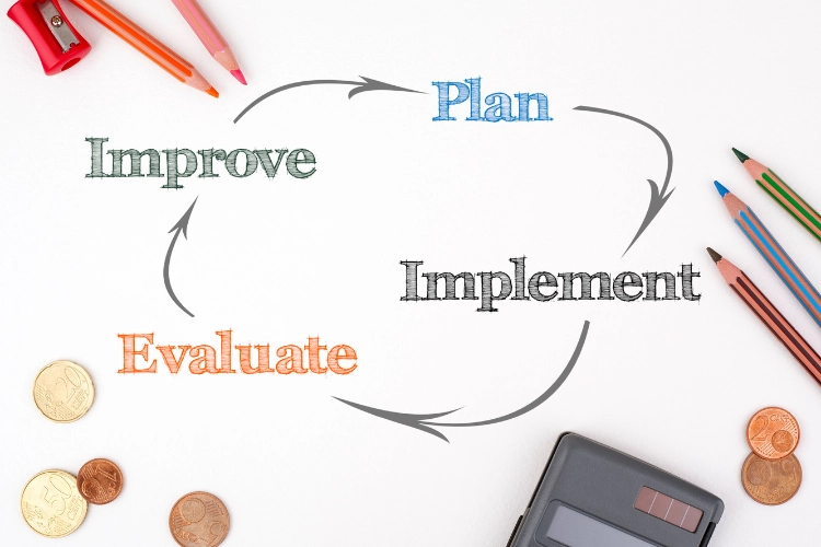 Flow Chart with Improve to Plan to Implement to Evaluate to Improve again written with pencils, coins and calculator on side