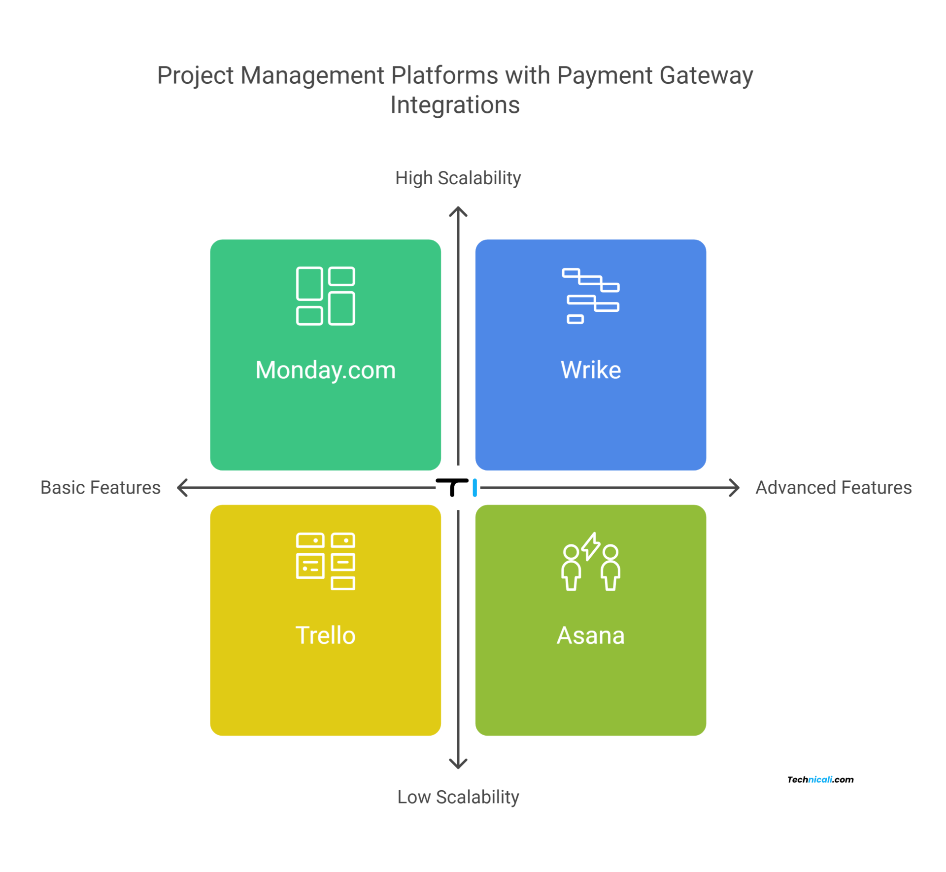 Top 7 Project Management Platforms That Integrate Seamlessly with ...