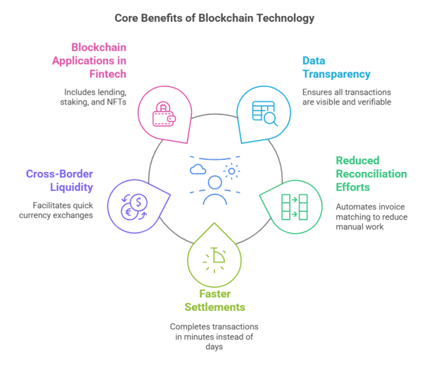 The Role of Blockchain in Revolutionizing Payment Gateways - Technicali ...