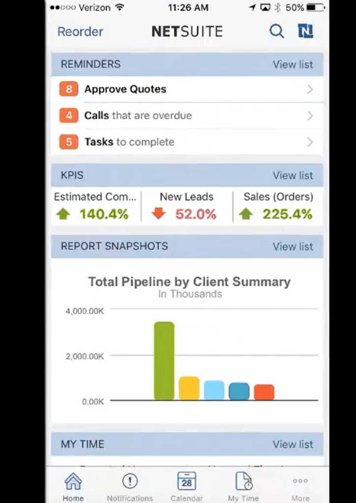 The image shows a NetSuite dashboard on a mobile screen. It displays reminders for approving quotes, overdue calls, and tasks. 