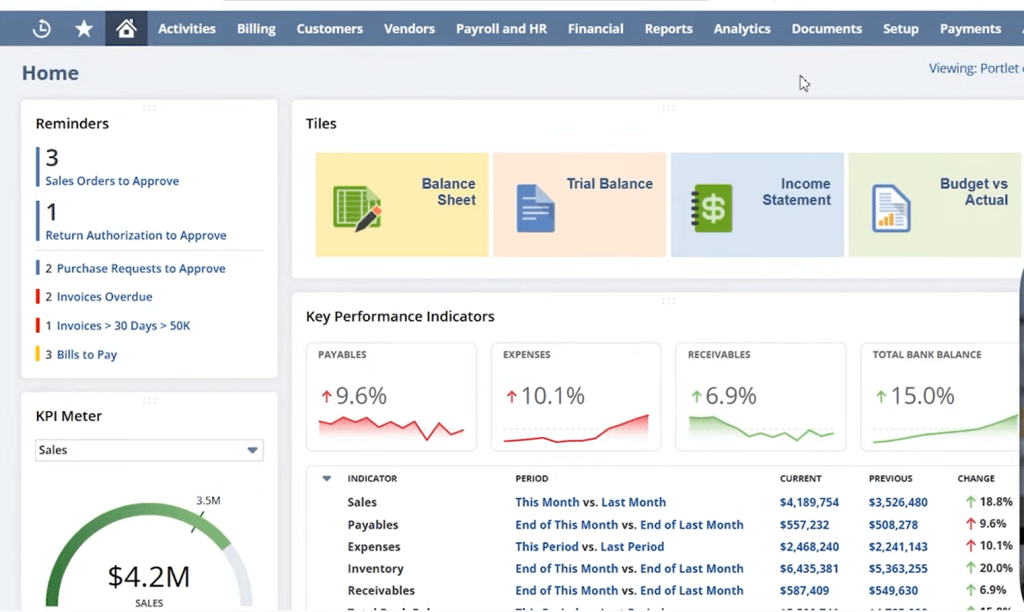 Business dashboard displaying financial metrics, key performance indicators, account balances, and navigation tiles for reports and analytics.