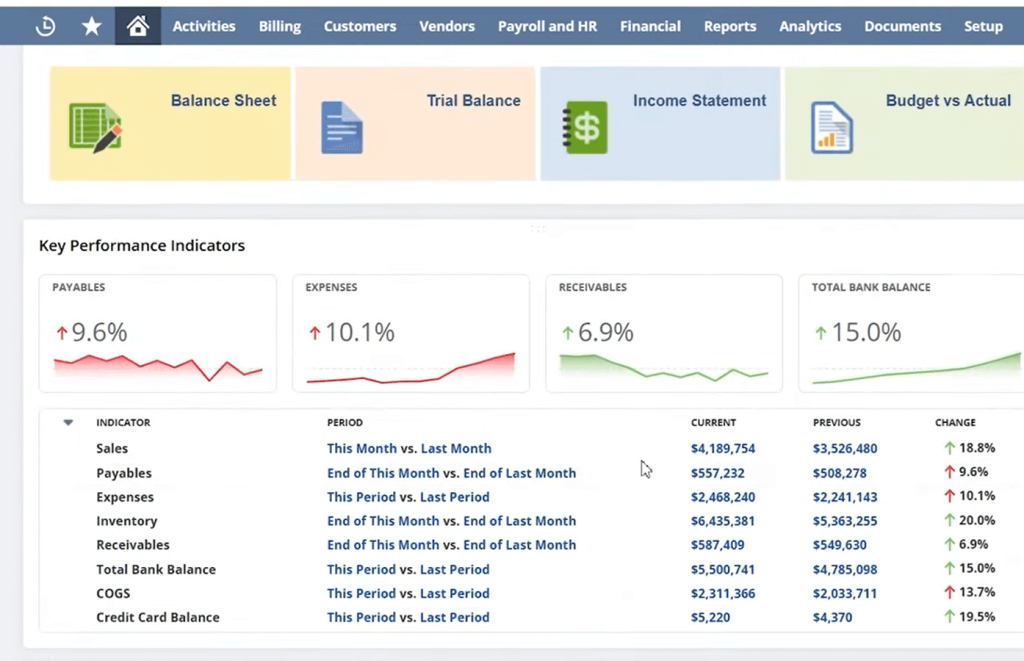 This dashboard represent the KPI(Key performance Indicators)