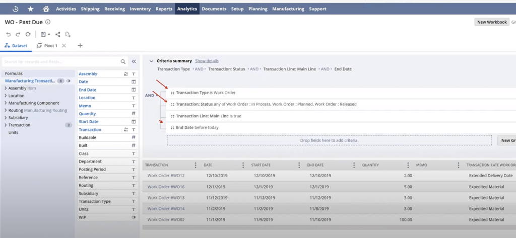 Screenshot of an analytics dashboard titled "WO - Past Due" displaying manufacturing transaction criteria.