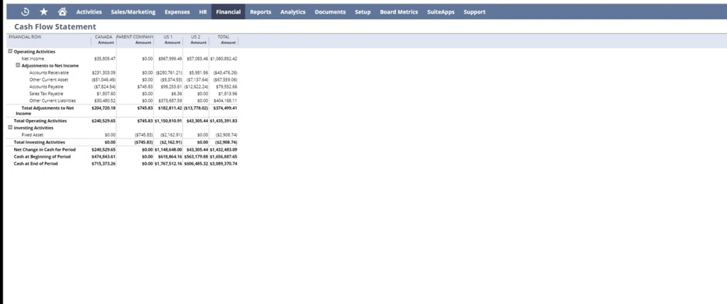 A dashboard image shows the financial for representing the cashflow statement.