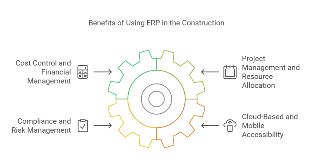 Visual diagram showing key benefits of ERP in construction like cost control, mobile access, and project management